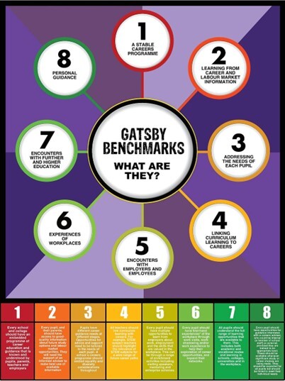 Gatsby benchmark